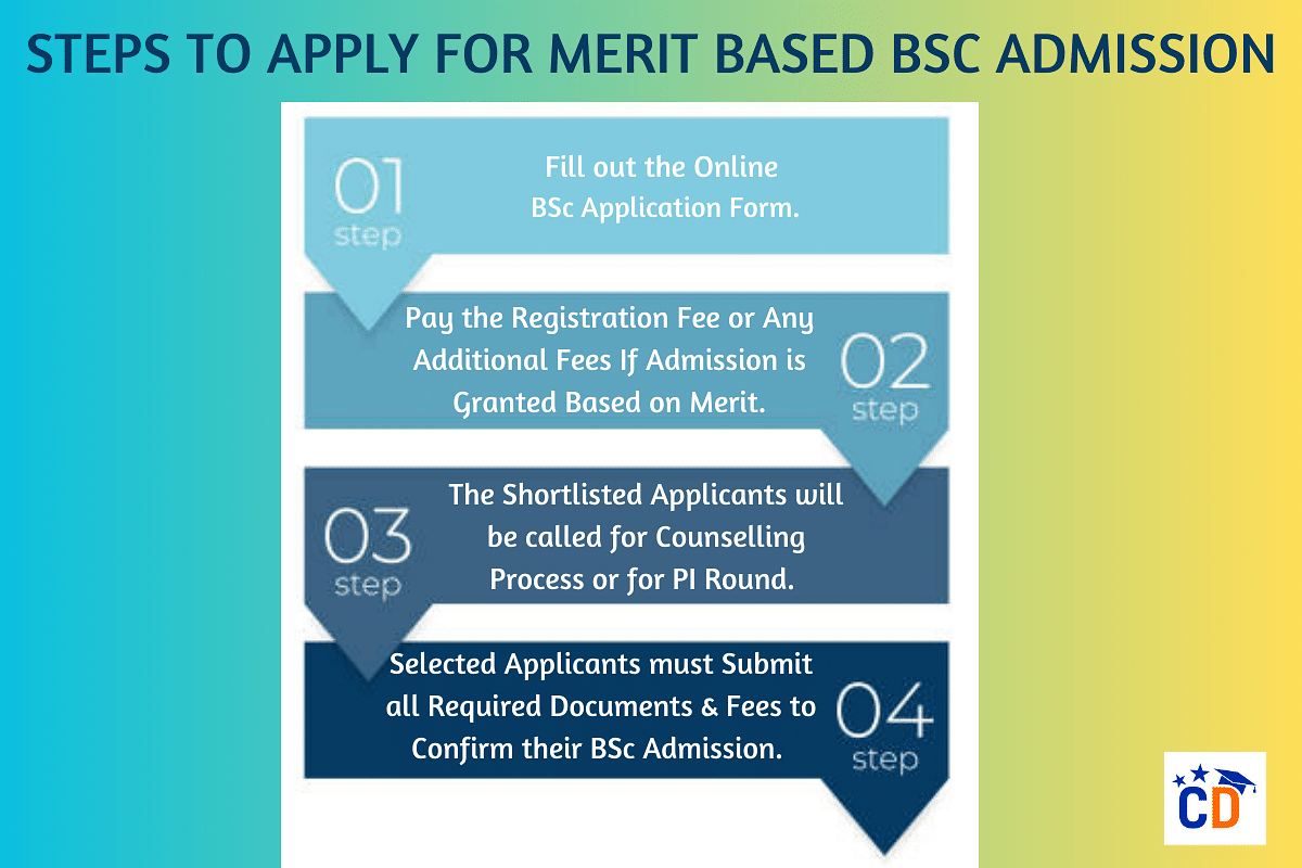 BSc: Courses, Admission, Syllabus, Fees, Jobs, Eligibility